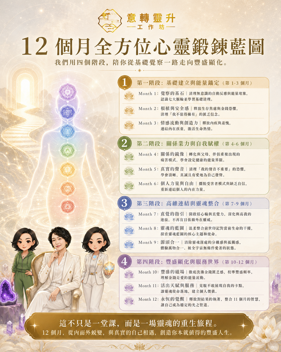 12個月全方位心靈鍛鍊藍圖